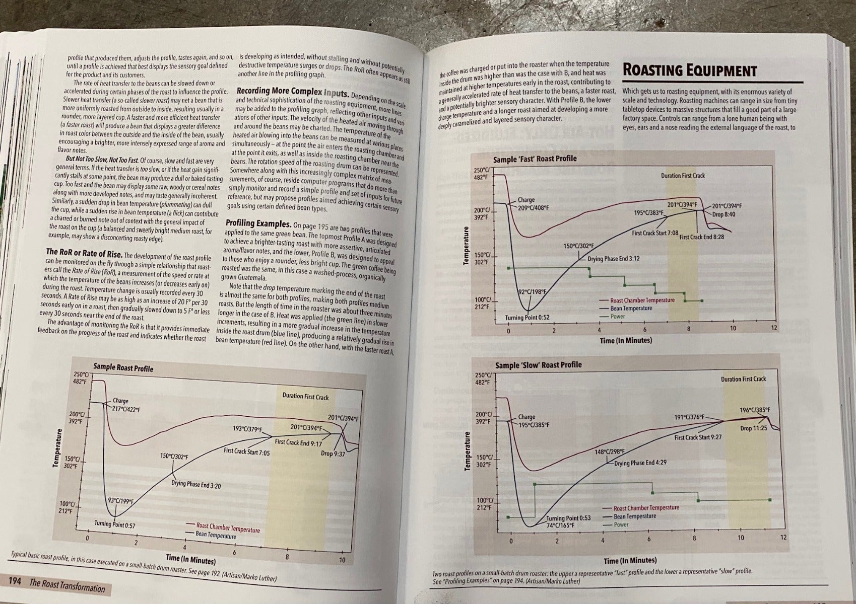 Home roasting and brewing technical information and tips
