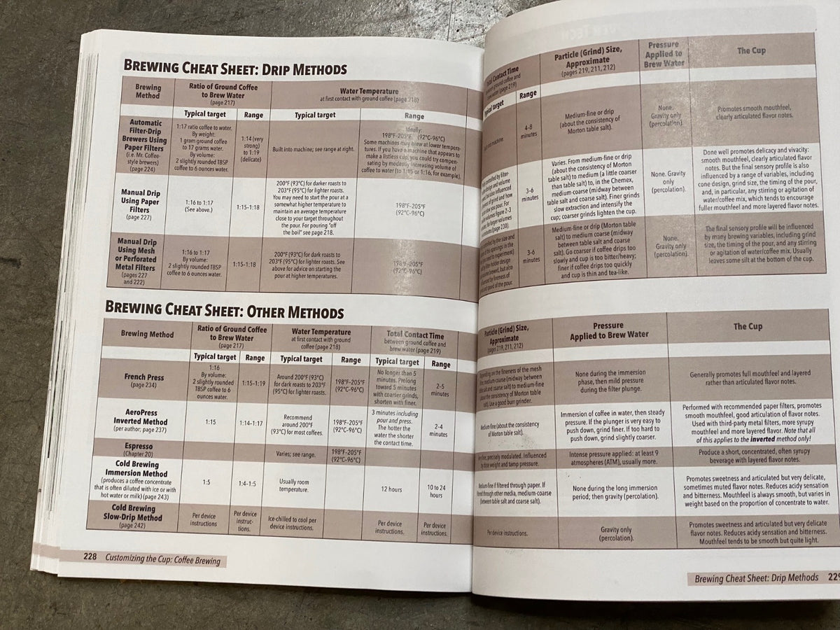 Home roasting and brewing technical information and tips

