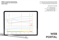 ROEST technical specs