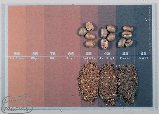 Sweet Marias Roasted Coffee Color Card- Whole Beans and Ground Beans