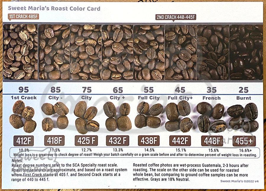 Roasted Coffee Color Card