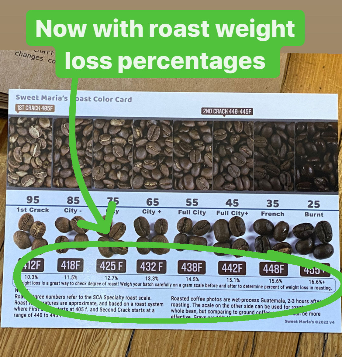 Roasted Coffee Color Card