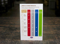 Instructions regarding maintenance - Cafiza works with traditional and automatic espresso machines. 